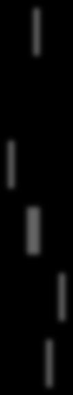 kaupunki, n=66 40 0 1 Kunta, n=0 9 9 1 0 0 40 60 80 100 6 Lähes joka