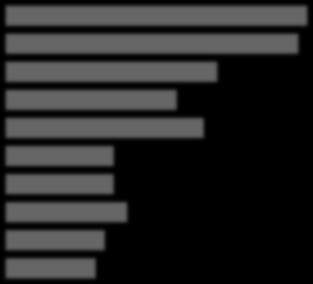 4 4 0 7 8 47 44 67 6 6 4 47 4 9 1 8 41 0 7 9 0 10 10 9 8 7 1 6 4