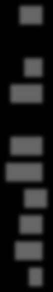n=18-44 vuotiaat, n=10 4-4 vuotiaat, n=167-64 vuotiaat, n=170 6+ vuotiaat, n=48 8 17 4 4