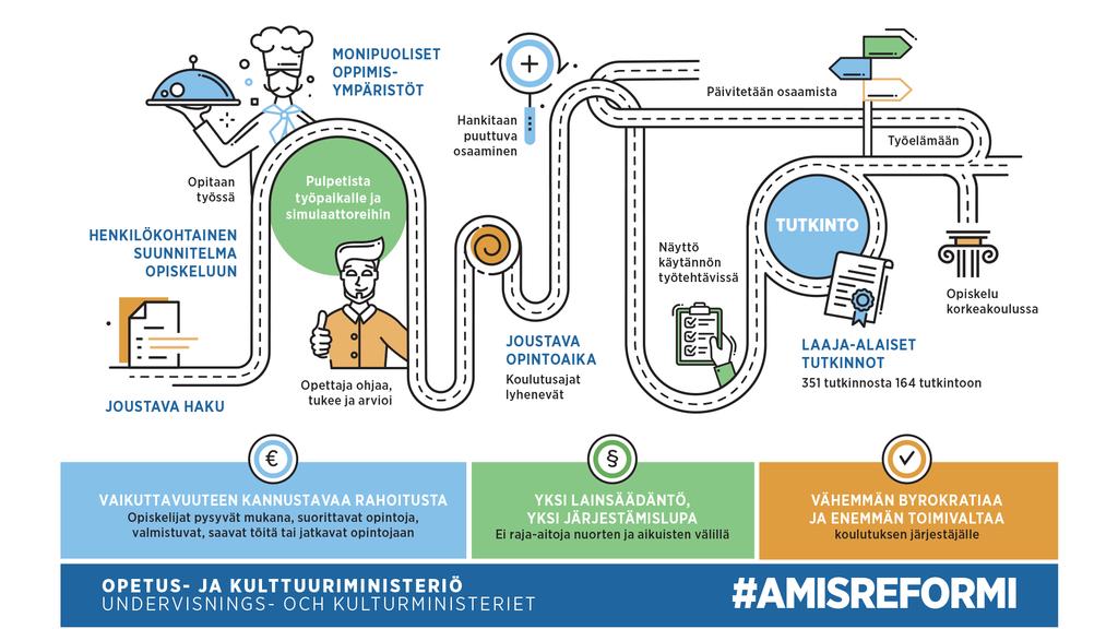 UUSI AMMATILLINEN KOULUTUS 1.1.2018 alkaen Työelämä muuttuu. Ammatteja syntyy ja katoaa. Teknologia kehittyy.