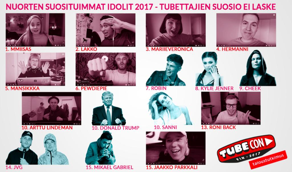 Lähde: