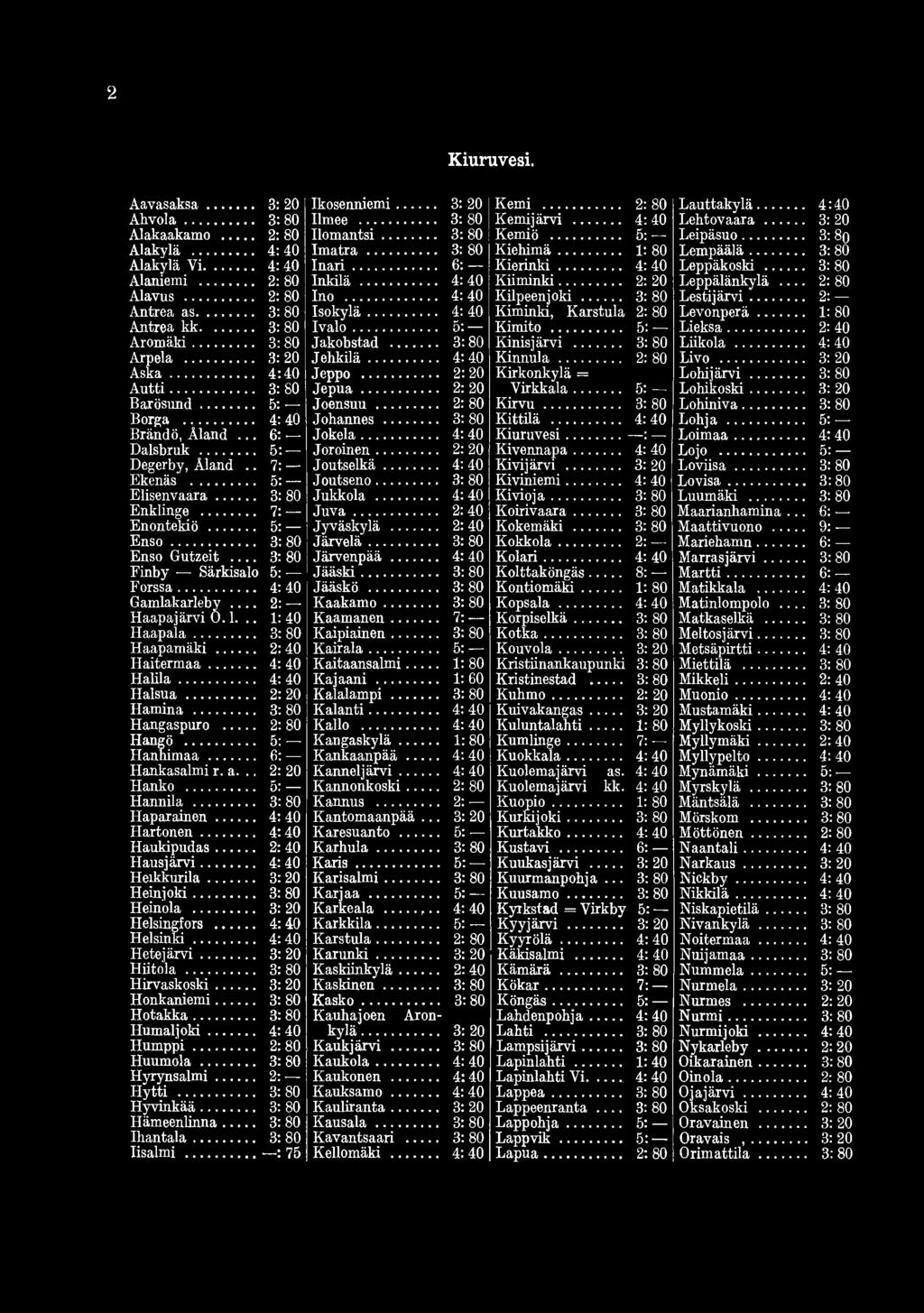 .. 2: 40 Haitermaa... Halila... Haisua... 2: 20 Hamina... Hangaspuro... Hangö... Hanhimaa... 6: Hankasalmi r. a... 2: 20 Hanko... Hannila... Haparainen... Hartonen... Haukipudas... 2: 40 Hausjärvi.