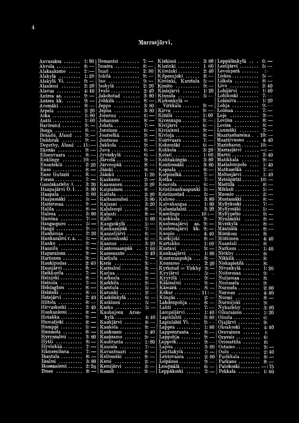 .. 7: Gamlakarleby I Haapajärvi O.l... Haapala... Haapamäki... Haitermaa... Halila... 8: Haisua... Hamina... 7: Hangaspuro... Hangö... Hanhimaa... 2: 20 Hankasalmi r, a... Hanko... Hannila.