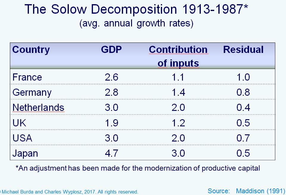 Solowin