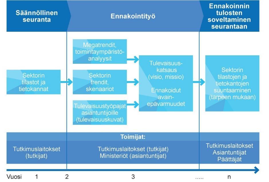 mahdollisia kestävyysindikaattoreita.