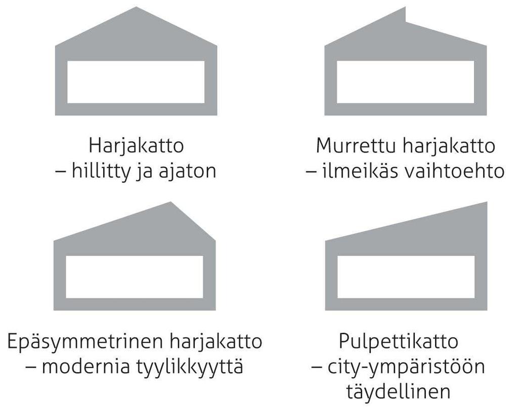 8 2 RAKENNUSSUUNNITTELU 2.