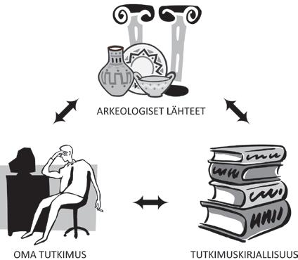 o tutkimusmenetelmät eli metodit: millä tavalla ja millaisia menetelmiä käyttäen aineistoa on tarkoitus käsitellä tulosten saamiseksi.