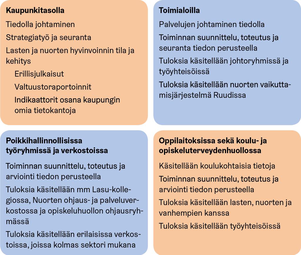 Kouluterveyskysely 2017