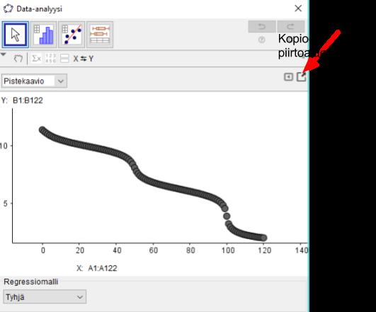 Kuvaajan piirto GeoGebralla: 1) Avaa taulukkolaskenta ja liitä arvot. 2) Valitse solut ja kahden muuttujan regressioanalyysi 3) Valitse analysoi.