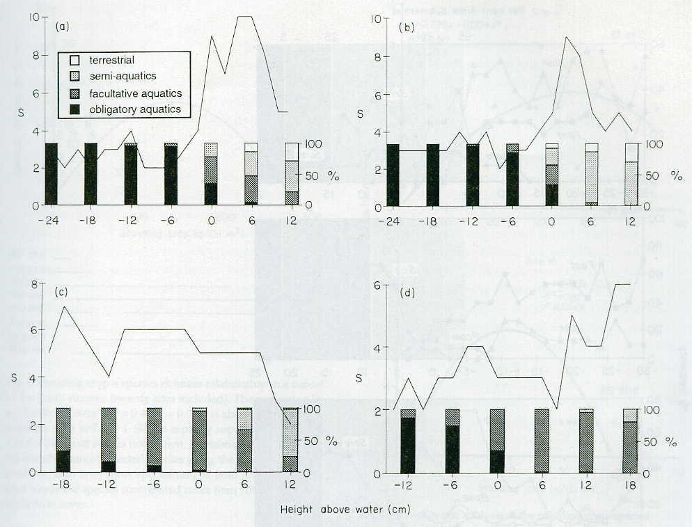 Muotka & Virtanen (1995): veden korkeuden vaihtelun vaikutukset vesisammalten lajirunsauteen