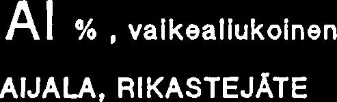 p pprn, vaikeallukoinen AIJALA, RI KASTEJATE P pprn, herkkiiliukolnen AIJALA, RIKASTEJATE Ylin, voimakkaasti hapettunut