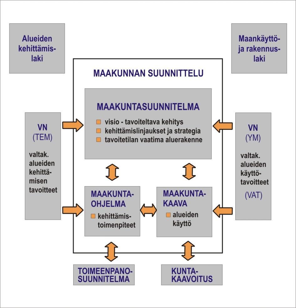 Suunnittelujärjestelmä maakunnassamme Maakuntakaava on maankäytön yleispiirteinen suunnitelma, joka sovittaa yhteen valtakunnallisia, maakunnallisia ja useaa kuntaa