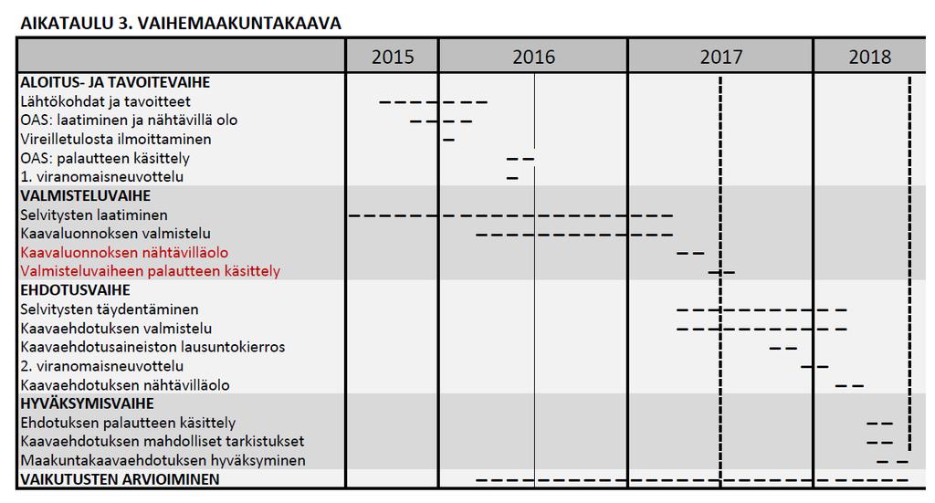 Uudistamistyö, 3.