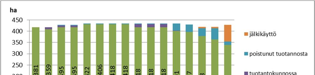 4 PINTA-ALAT JA VESIENKÄSITTELYMENETELMÄT Olhavanjoen vesistöalueen turvetuotantosuot sijaitsevat vesistöalueen yläosalla, Paskajoen valuma-alueella (liite 1).