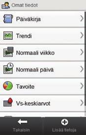 11.2.3 Uusien tietojen lisääminen päiväkirjaan Päävalikko > Omat tiedot > Päiväkirja 1 2
