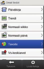 11.6.2 Tavoitetietojen tarkastelu Päävalikko > Omat tiedot > Tavoite 1 2 HUOMAUTUS j Jos tavoitekaavion ja -taulukon näyttämiseen tarvittavia tietoja ei ole saatavana, näytössä lukee Tietoja ei