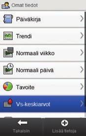 11 11.7.2 Vs-keskiarvot-taulukon tarkastelu Päävalikko > Omat tiedot > Vs-keskiarvot 1 2 Valitse päävalikosta Omat tiedot. Valitse Vs-keskiarvot.