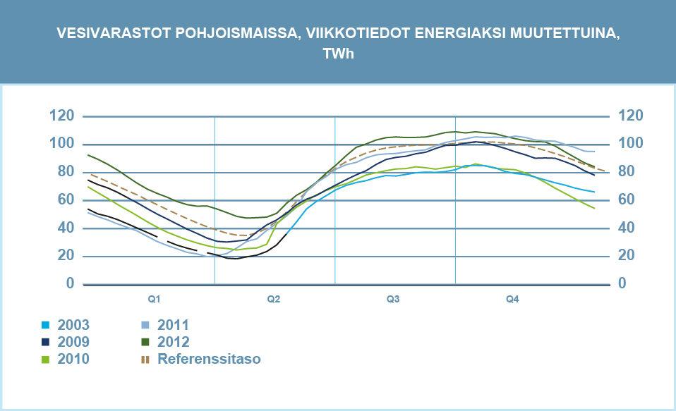 TILINPÄÄTÖS 2012 11 Taloudelliset tulokset Liikevaihto divisioonittain milj.