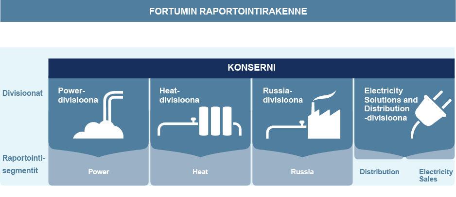 TILINPÄÄTÖS 2012 217 Sääntöjen noudattaminen ja Toimintaohje Fortumin Toimintaohje (Code of Conduct) määrittelee ne yleiset periaatteet, joiden mukaan kohtelemme toisiamme, harjoitamme liiketoimintaa