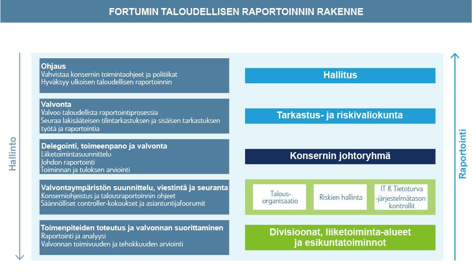TILINPÄÄTÖS 2012 218 Lakisääteinen tilintarkastus Yhtiöllä on yksi tilintarkastaja, jonka tulee olla Keskuskauppakamarin hyväksymä tilintarkastusyhteisö.