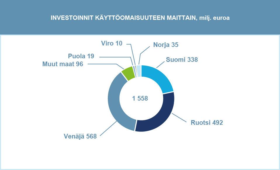 TILINPÄÄTÖS 2012 27 Power Fortum saattoi vuoden 2012 ensimmäisellä neljänneksellä päätökseen pienvesivoimalaitosten myynnin Suomessa.