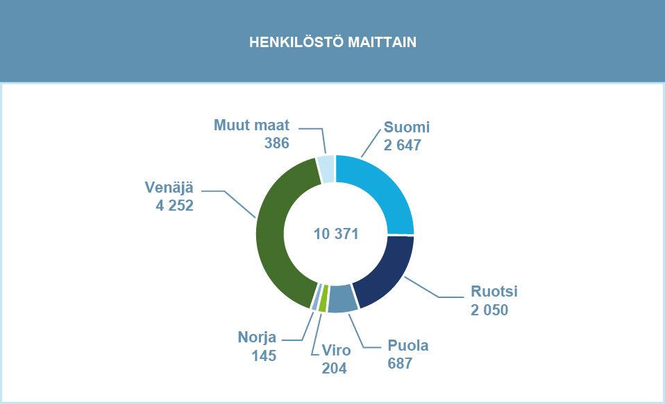 TILINPÄÄTÖS 2012