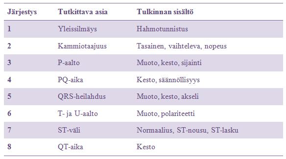 17 TAULUKKO 1.