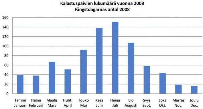 lopussa säyneen, vimpan, mateen ja nahkiaisen kutualueita. Kristiinankaupungin itäpuolelle laskevan Tiukanjoen suistoalueella kutevat myös hauki, ahven, särki, lahna ja kuore.