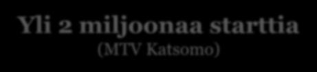 miljoonaa starttia (MTV