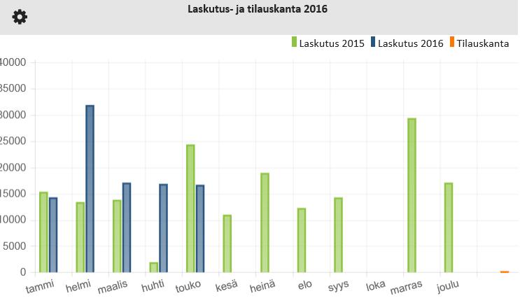 Raportin voi halutessaan ottaa vain valituista asiakkaasta / asiakkaista Esim.