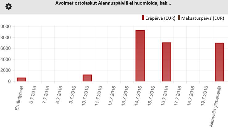 toimittajista/asiakkaista Käteisalennukset