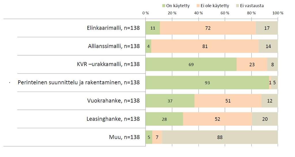 Onko kunnassanne käytetty seuraavia