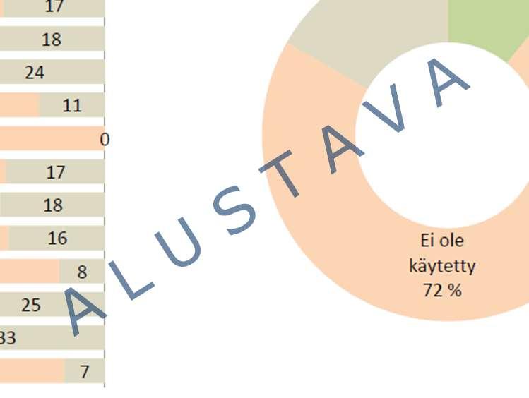 Onko kunnassanne käytetty elinkaarimallia?