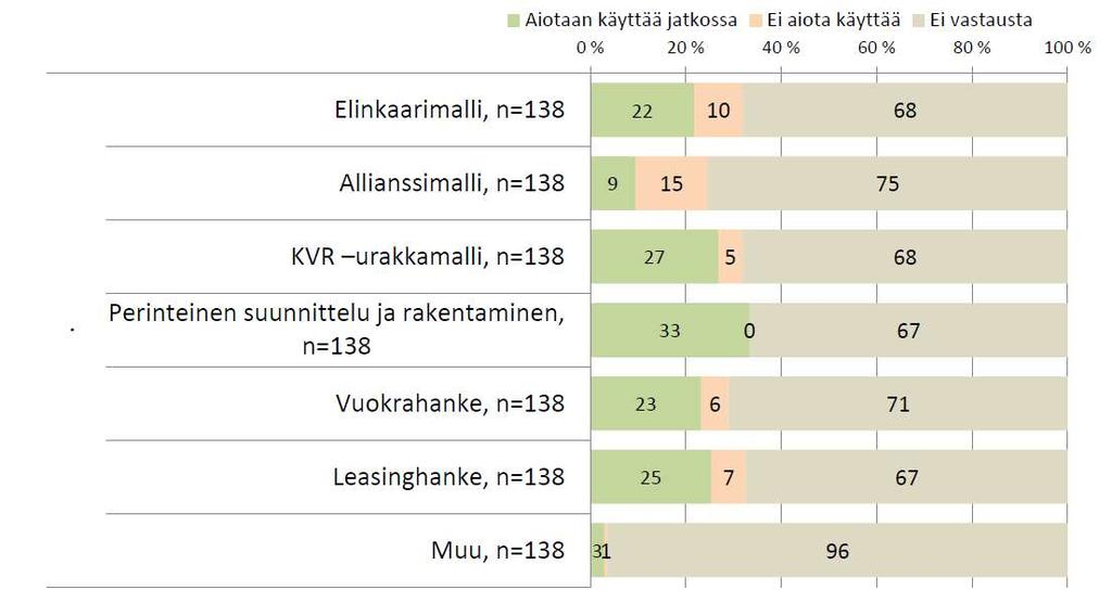 Arvioi, että mitä seuraavista