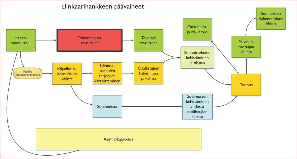 Voidaan tehdä myös osana