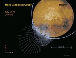 local magnetic field as it passes over the Mars crust.