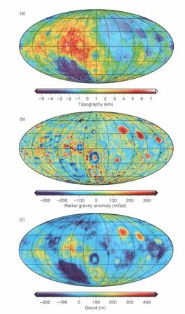 Kuun topografia, painovoima ja näistä laskettu geoidi laskettuna palloharmonisen analyysin perusteella, mukana painovoima-, pyörimis- ja vuoksihavainnot Topografia Takapuoli Etupuoli Takaosa paljon