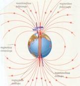 Maankaltaiset planeetat...merkurius Magneettinen Titius-Boden laki Magneettinen Dipolimomentti (log.