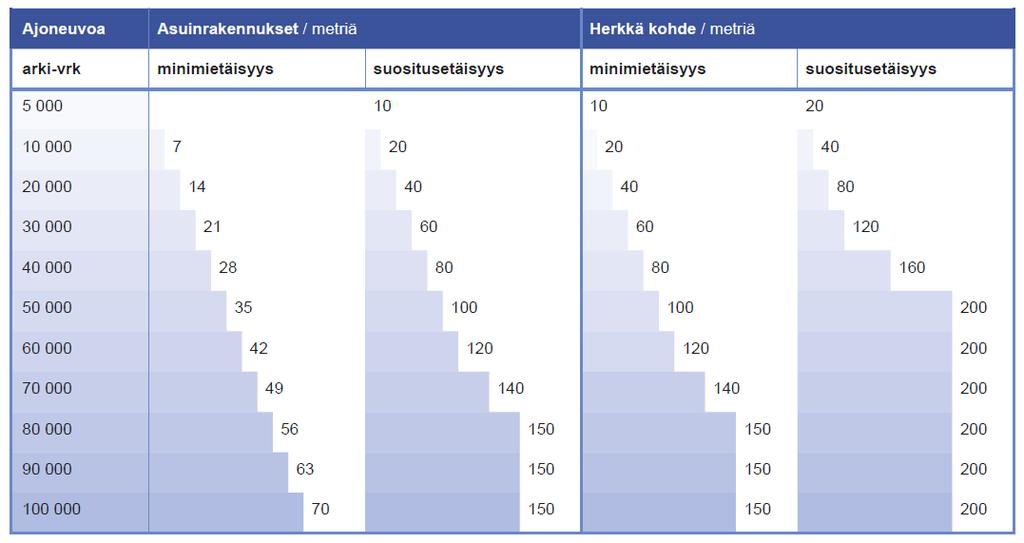 Ilmanlaatuvyöhykkeet arviointikehikkona Suuri