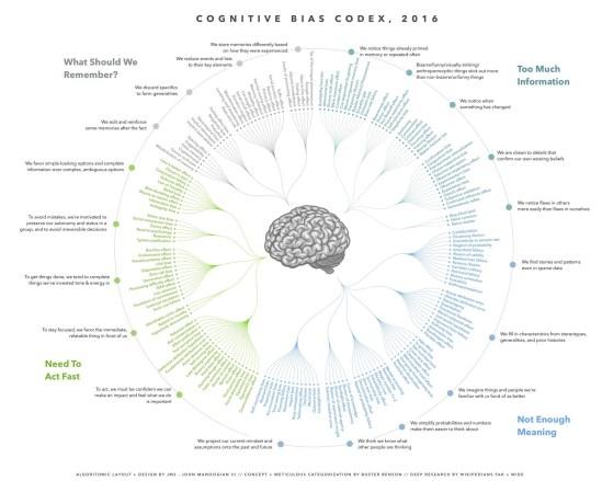 Autistiset piirteet Vanhempien ammatit IHMISET & KULTTUURI ASIAT & ESINEET Sukupuoli Brain type!