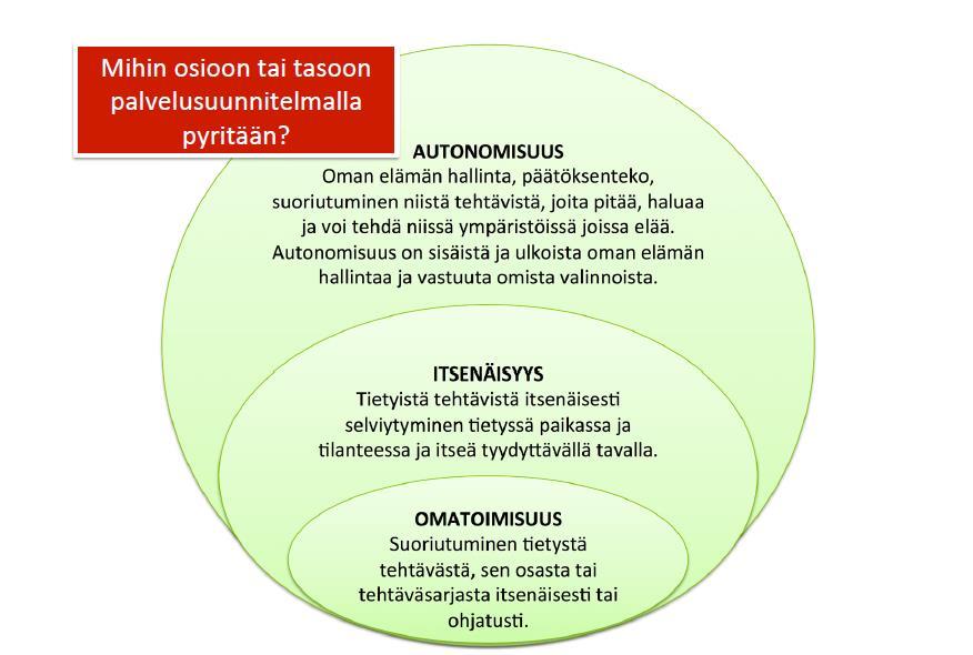 4. KÄSITE: KOTONA ASUMINEN: MITEN JYVÄSKYLÄSSÄ TUETAAN AIDOSTI IKÄÄNTYNEIDEN KOTONA ASUMISTA?