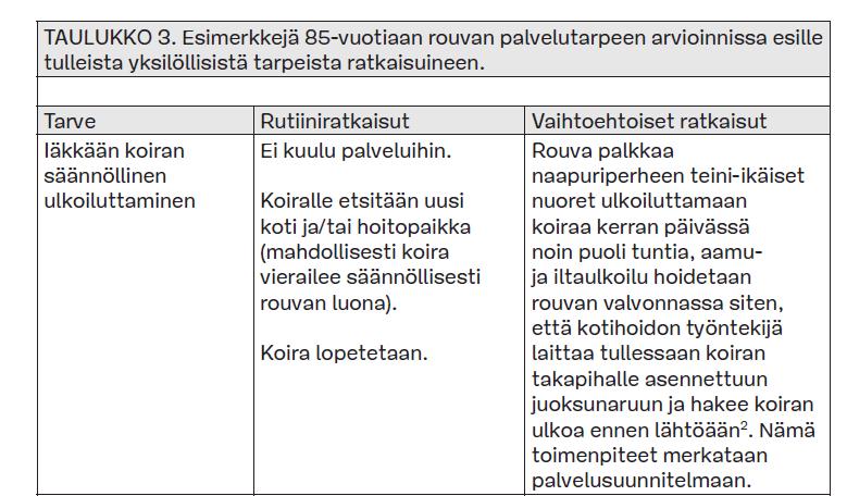 Jos kaikki palvelutarpeen arviointien sisällöt alkavat