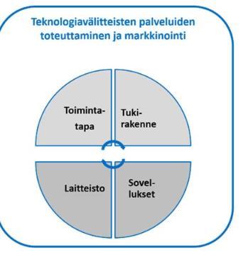 kotona pärjäämisen tuen uudistus