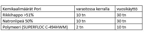 7 Mtsää. Kvmääräykst: : ET Yhyskunttknistä huolto plvlvin rknnustn j litostn lu Julkisivun nimmäiskorkus 9 m p/70t,m,00v ( utopikk/ 70 tollisuuskrroslm kohti) Tontin l: n.