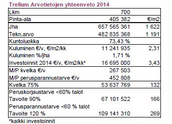Rakennusten korjausvelka ja peruskorjaus- ja perusparannustarve Porissa Porissa korjausvelan laskenta pohjautuu Trellum korjausvelkaindeksin kautta rakennusten teknisten ja jälleenhankinta-arvoista