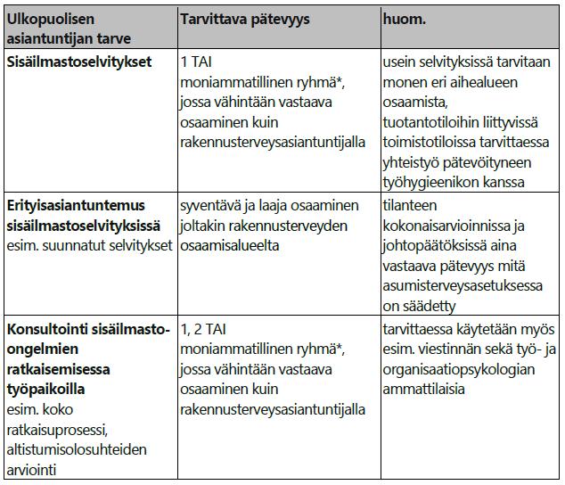 Taulukko 7.