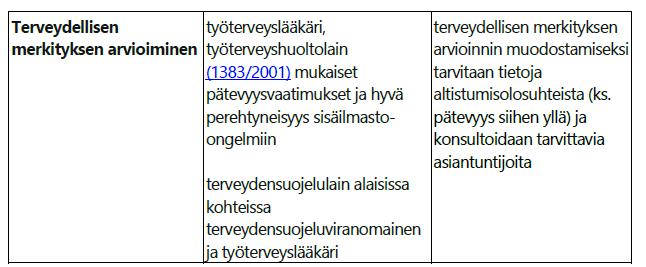 korkeakoulututkinto rakennus-, talotekniseltä tai sisäilmastoaihealueelta (kuten kemia, mikrobiologia, fysiikka,