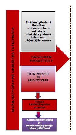 9.3. Sisäympäristötutkimus Jos korjaavien toimenpiteiden jälkeen haitat/oireet jatkuvat, tarvitaan ilmoitus prosessin käynnistämiseksi.
