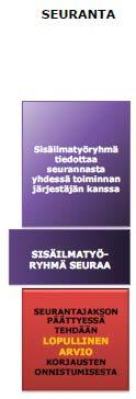 sisäilmastokyselyssä laatimalla seurantasuunnitelma. Seurantasuunnitelman laativat asiantuntijat ja suunnitelman toteutumista seuraa sisäilmatyöryhmä.