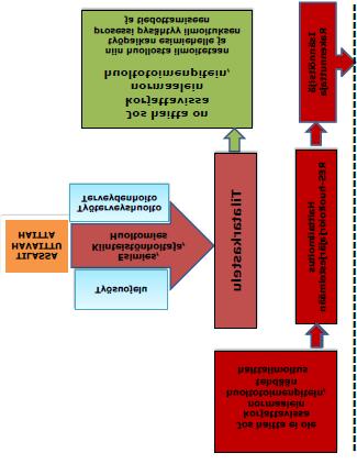 Kuva 3. Haittailmoituksen teko Tässä kuvattu toimintamalli liittyy sisäympäristöongelmien käsittelyyn. Normaalitilanteissa huolto- ja kunnossapitoon kuuluvat tekniset viat (ts.